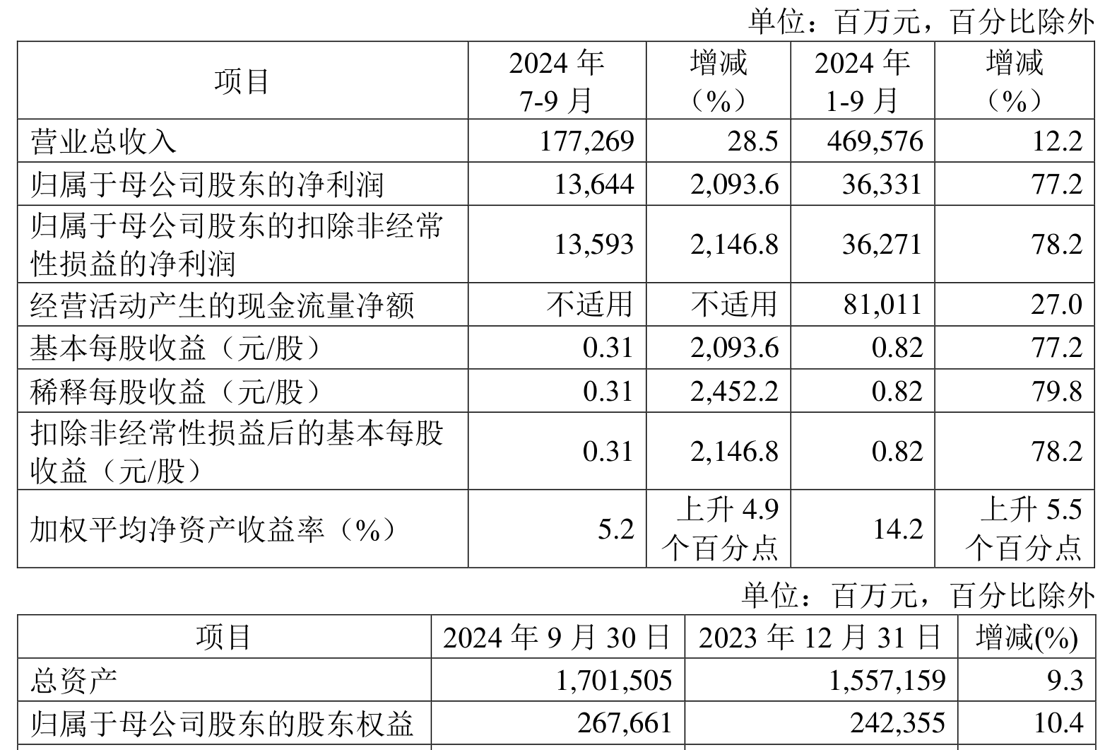 拥有“如意行”驾乘险,出行更顺畅!,人保护你周全_2024年中国医疗仪器行业发展现状、竞争格局及未来发展趋势与前景分析