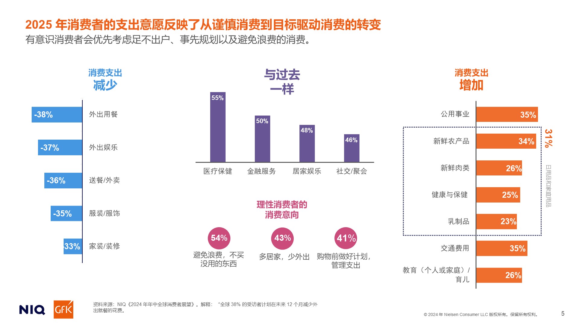 2025年中国餐饮外卖行业竞争及发展趋势分析：从野蛮生长到存量博弈_人保伴您前行,人保护你周全