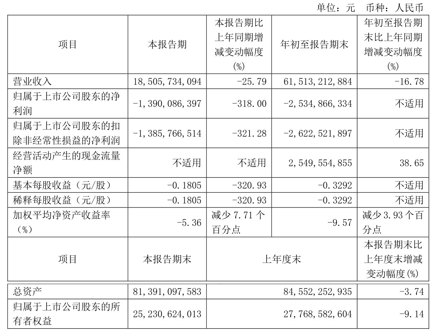 马钢股份(600808.SH)：子公司马钢有限拟引进投资者宝钢股份