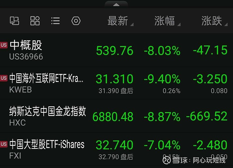 深夜，暴跌1000点！特朗普再施压：降息！