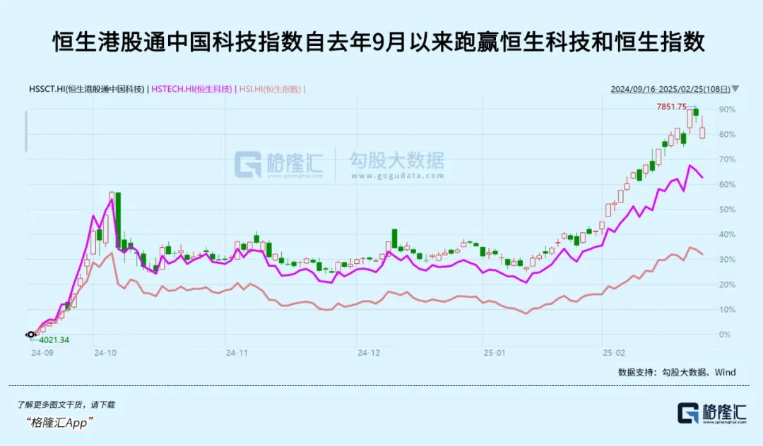 港股低开高走 多只港股通相关ETF提示溢价风险