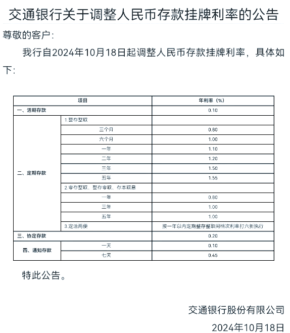 多家银行调降存款利率 下行趋势或将持续