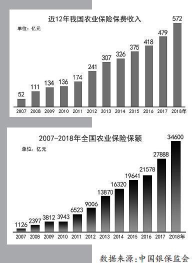 保险有温度,人保财险政银保 _2025年中国腌制食品行业竞争格局分析及发展前景预测，从田间到餐桌的协同进化