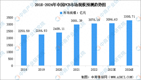 人保服务,人保护你周全_2024年中国人工智能软件行业发展现状、竞争格局及未来发展趋势与前景分析
