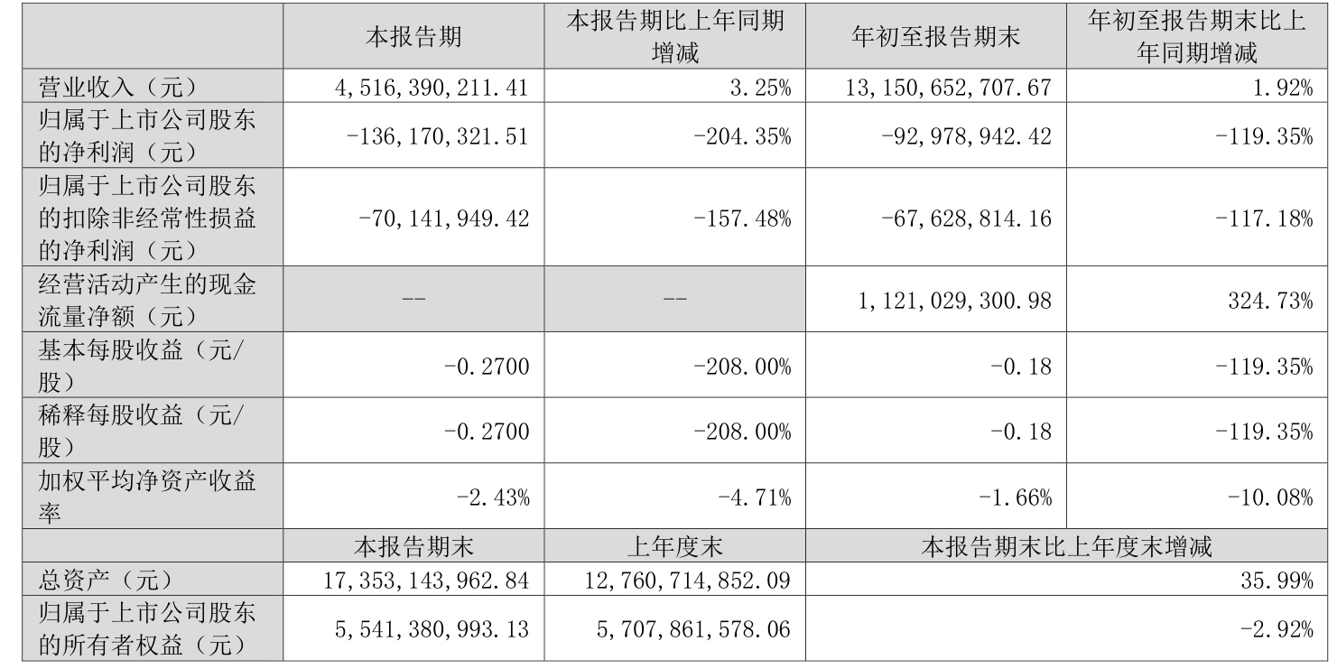 凯立新材（688269）2025年一季报简析：营收净利润同比双双增长，应收账款上升