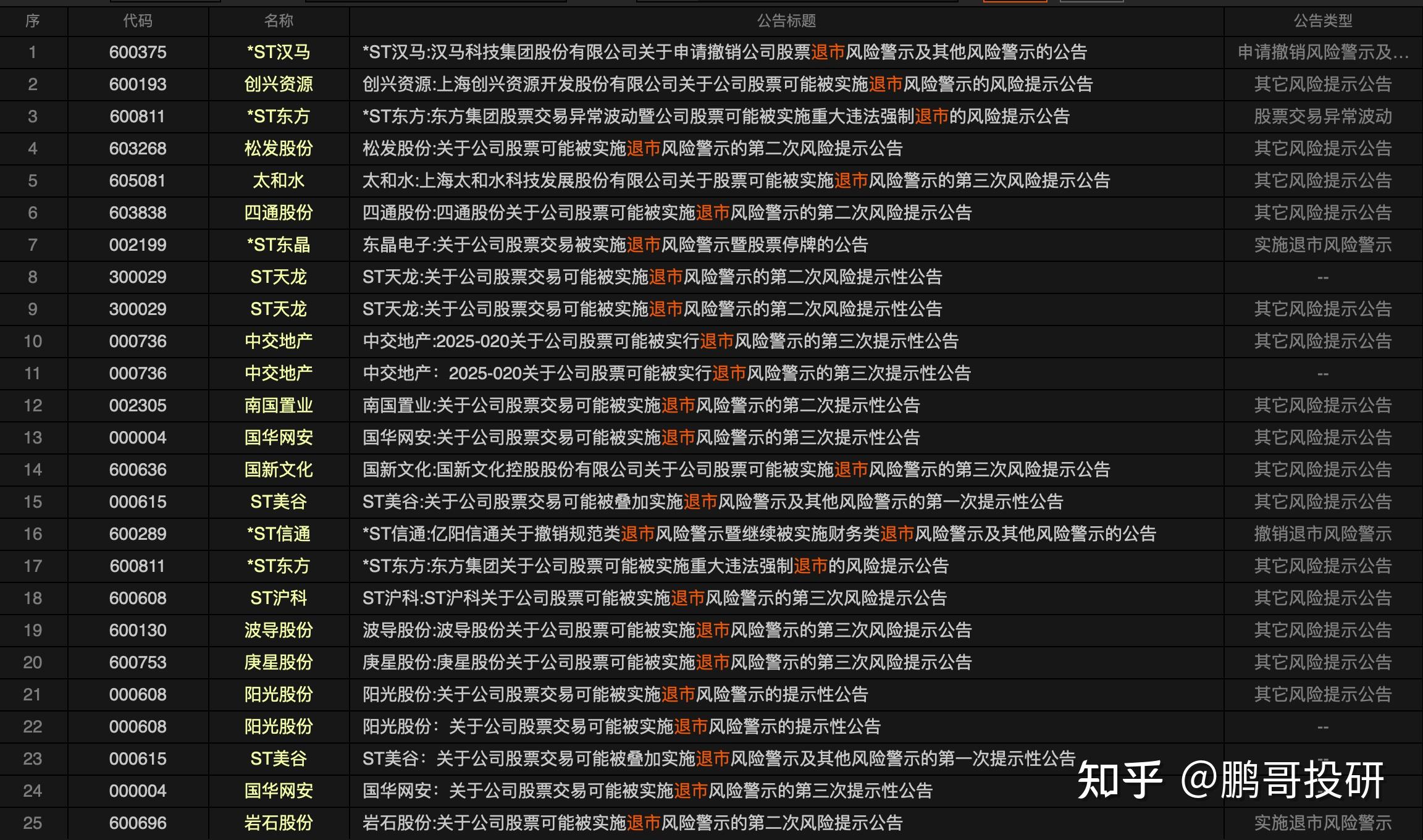 600696，600243，000504，退市风险警示要来了！