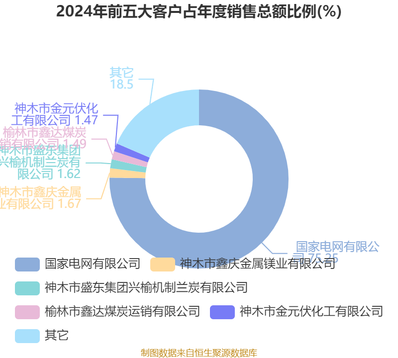 汉得信息：2024年净利润1.88亿元 拟10派0.48元
