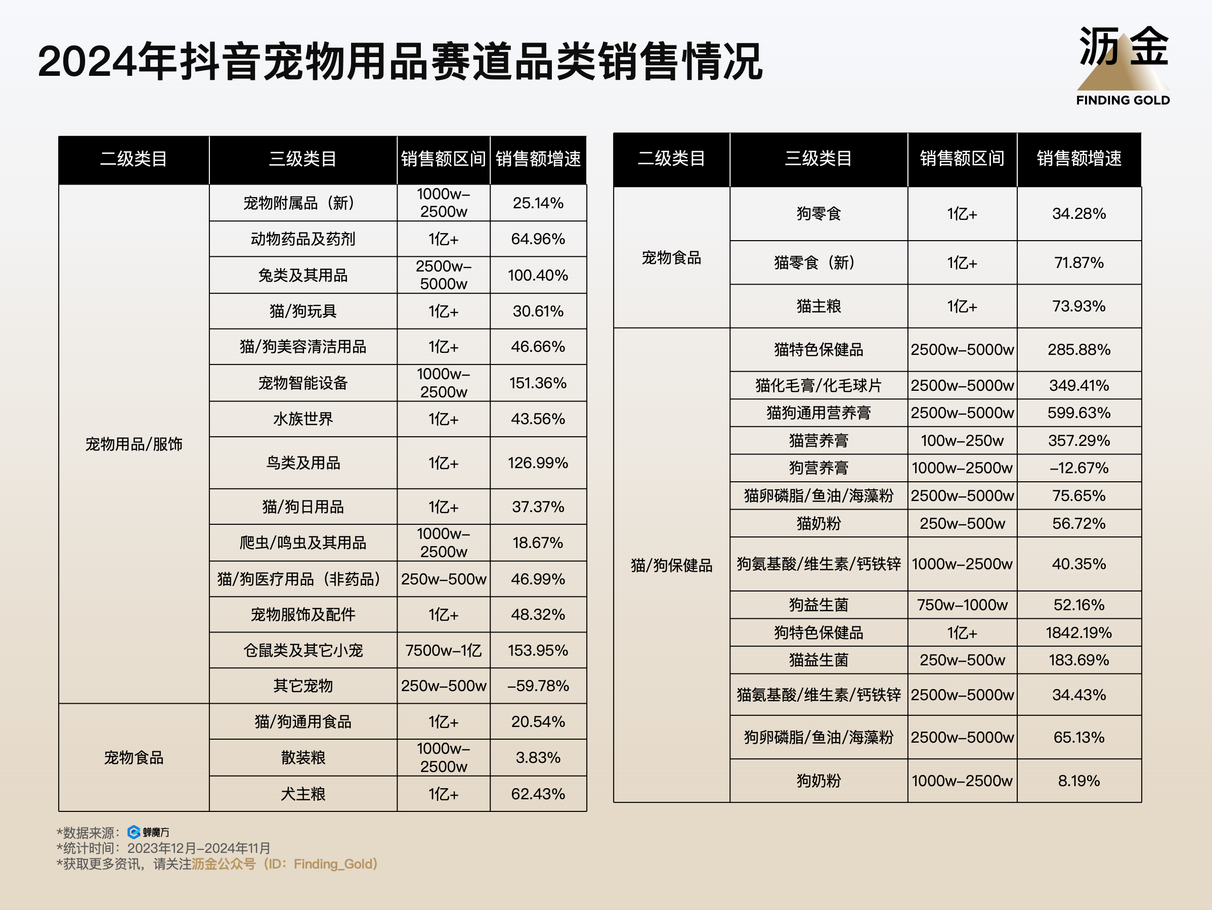 2025年智能宠物设备行业现状与发展趋势分析_人保服务 ,人保护你周全