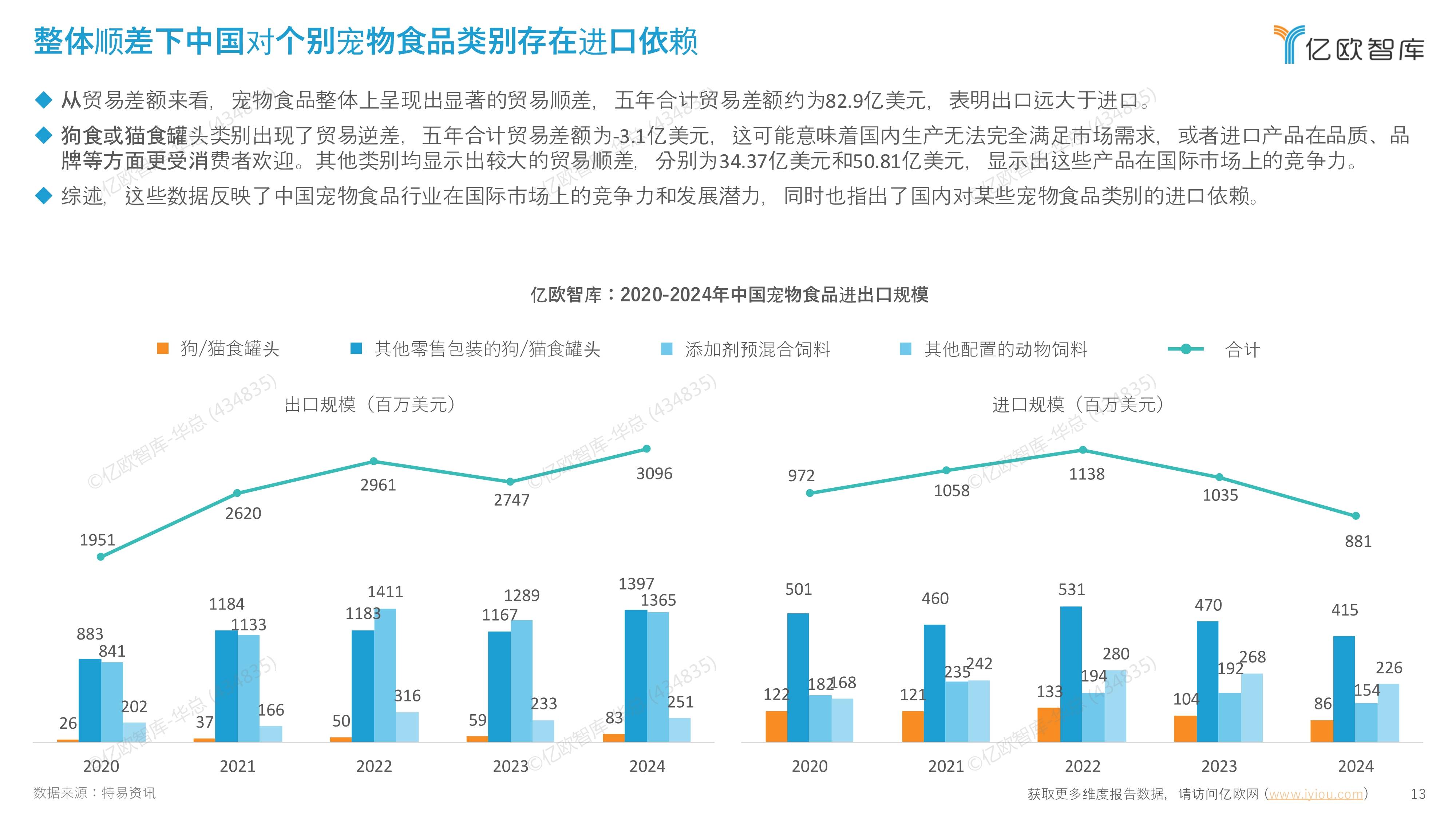 2025年智能宠物设备行业现状与发展趋势分析_人保服务 ,人保护你周全