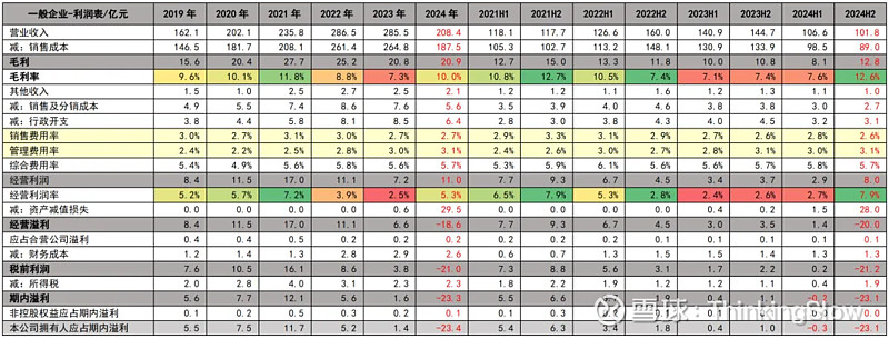 建科智能：报告期内计提减值损失547.02万元，将减少公司报告期营业利润547.02万元