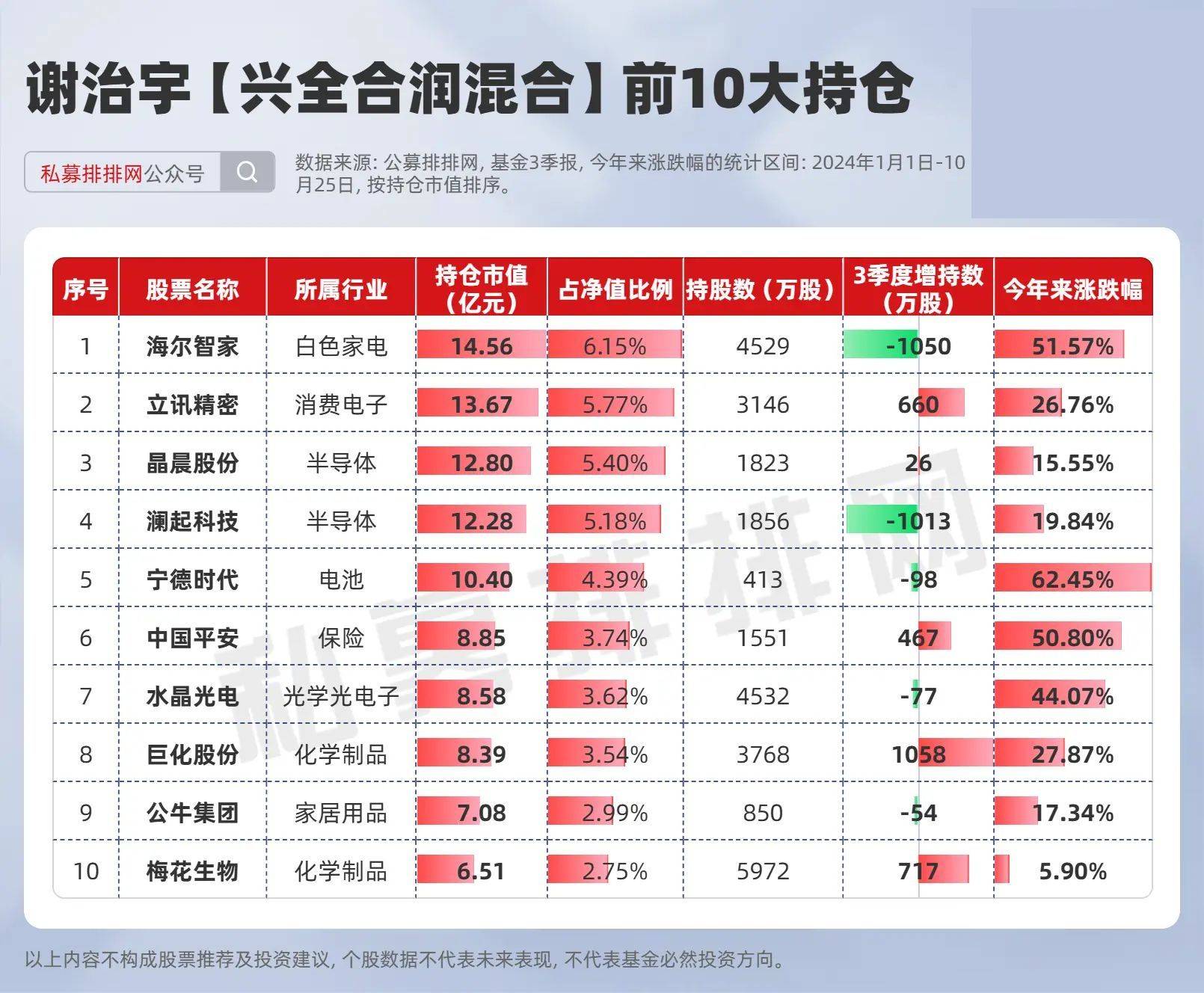 社保基金动向曝光！增持这些股……