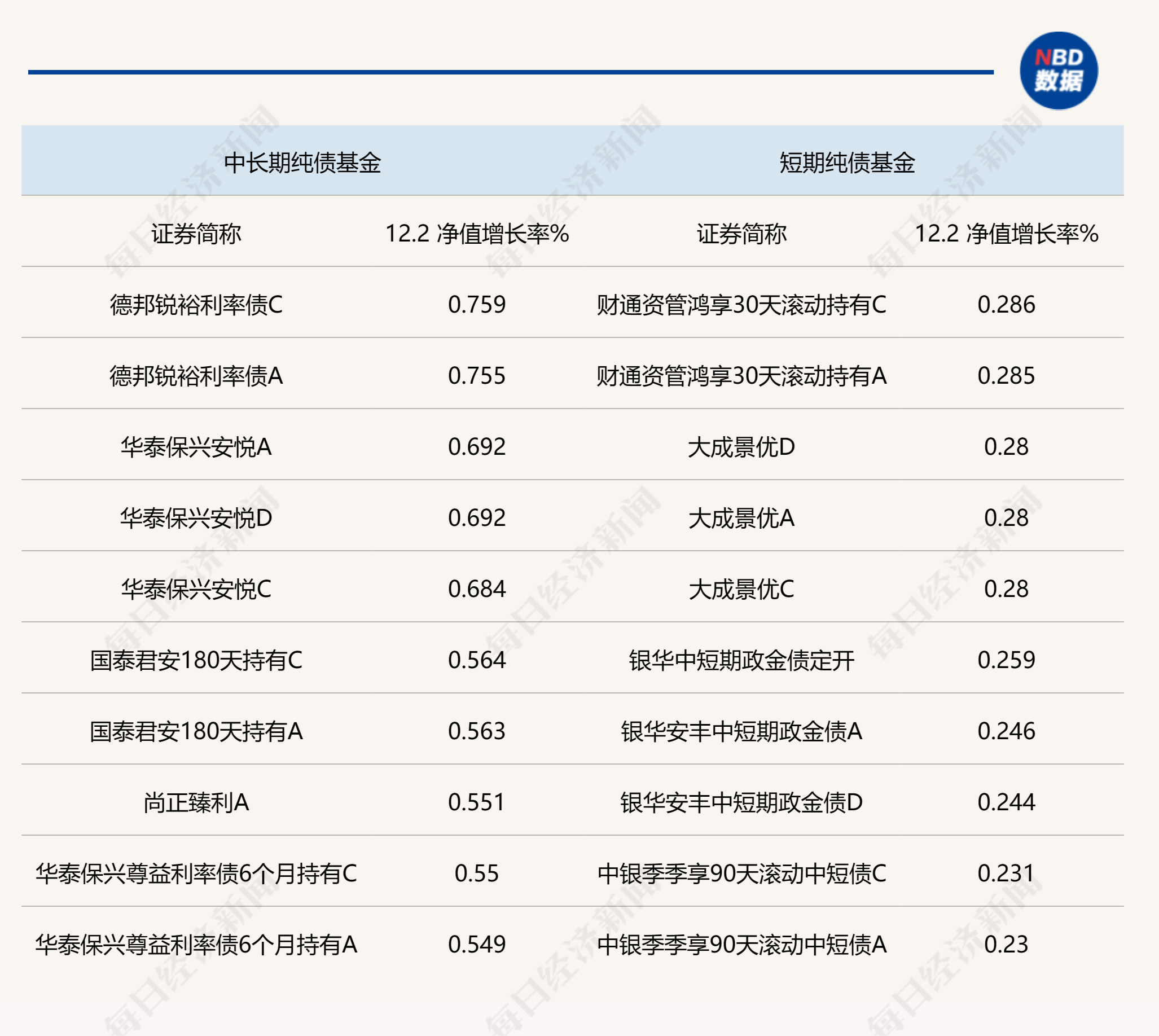 提升多层次债市造血功能