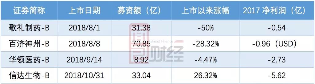 遇见小面港股IPO：激进扩张后业绩翻倍，直营模式下只赚“辛苦钱”