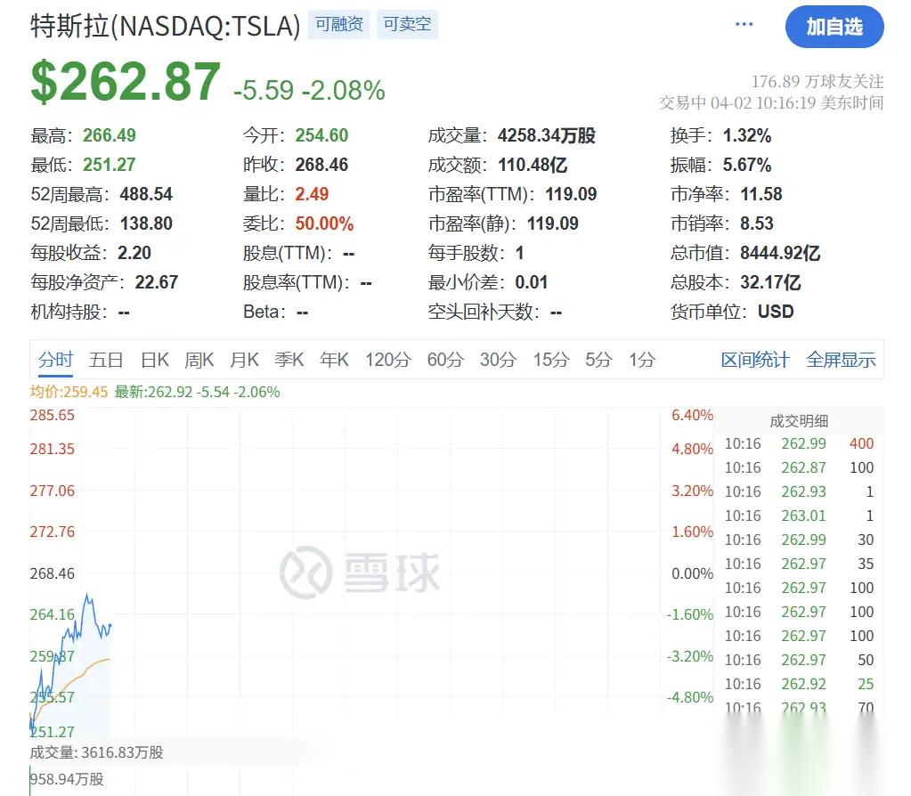 经纬早班车｜IMF下调全球经济增长预期；特斯拉一季度净利暴跌