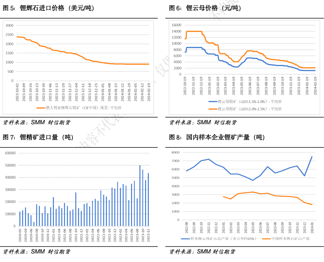 国内锂盐价格再现“季节性”回落 碳酸锂期货价格跌破7万元关口