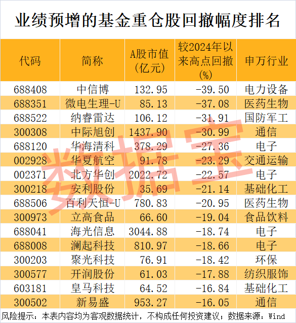 公募基金一季报新鲜出炉！整体盈利超2500亿元，依旧看好科技、大消费