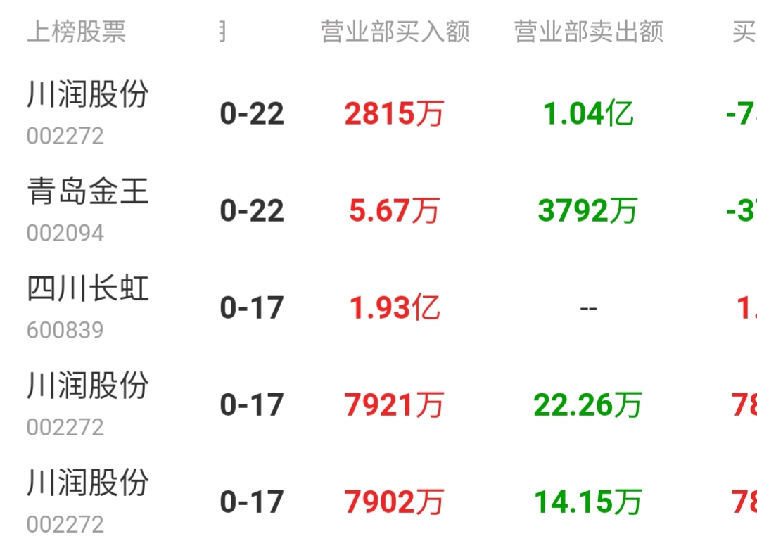 新铝时代龙虎榜数据（4月23日）