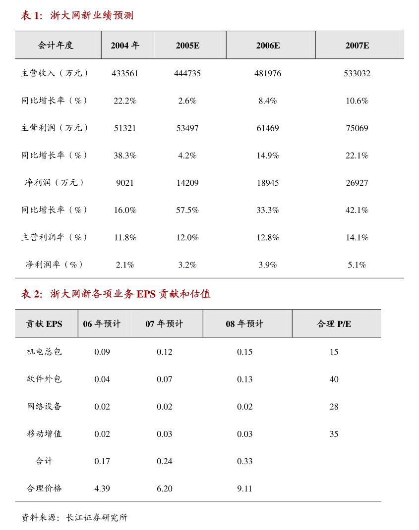 全国首单中小微企业支持可续期公司债券发行