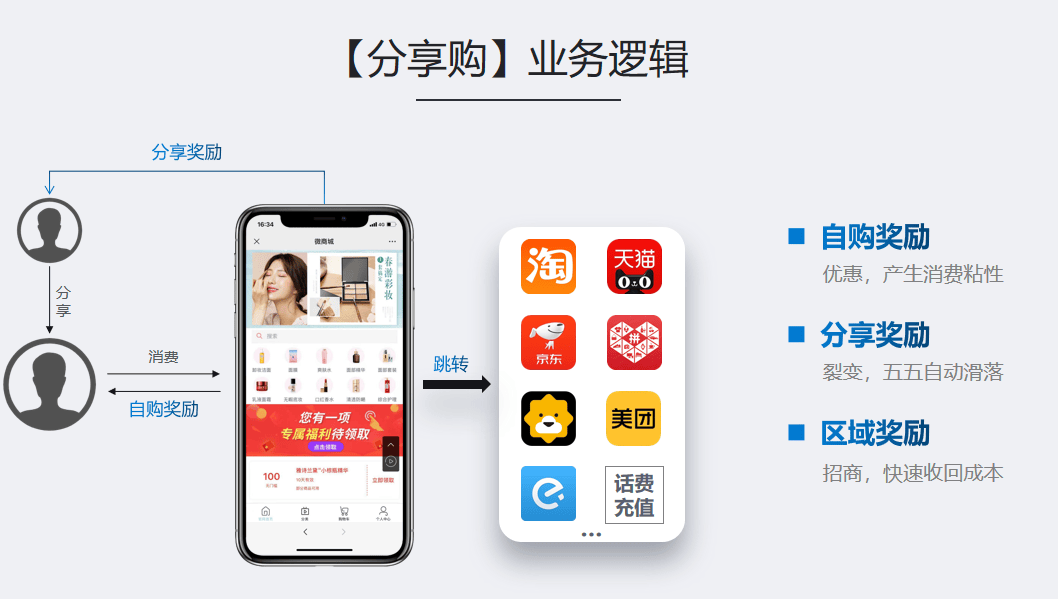 “仅退款”将成过去时！多个电商平台集体修改售后规则，商家获得更多自主权