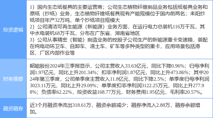 4月23日天元股份涨停：小米概念股，可降解塑料，包装印刷概念热股