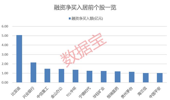 24股4月22日获杠杆资金加仓超5000万元