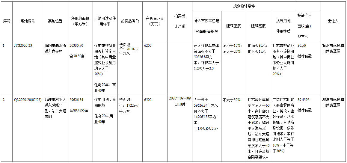 4月23日证券之星午间消息汇总：大力促消费！新一轮政策来了