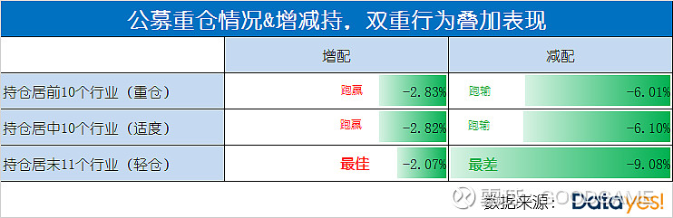 养老金账户一季度重仓26股