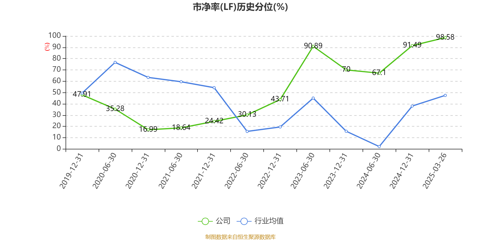 华勤技术：2024年净利润同比增长8.1% 拟10派9元