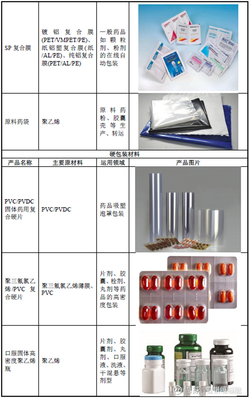 海顺新材：公司目前出口的主要产品是医药包装材料