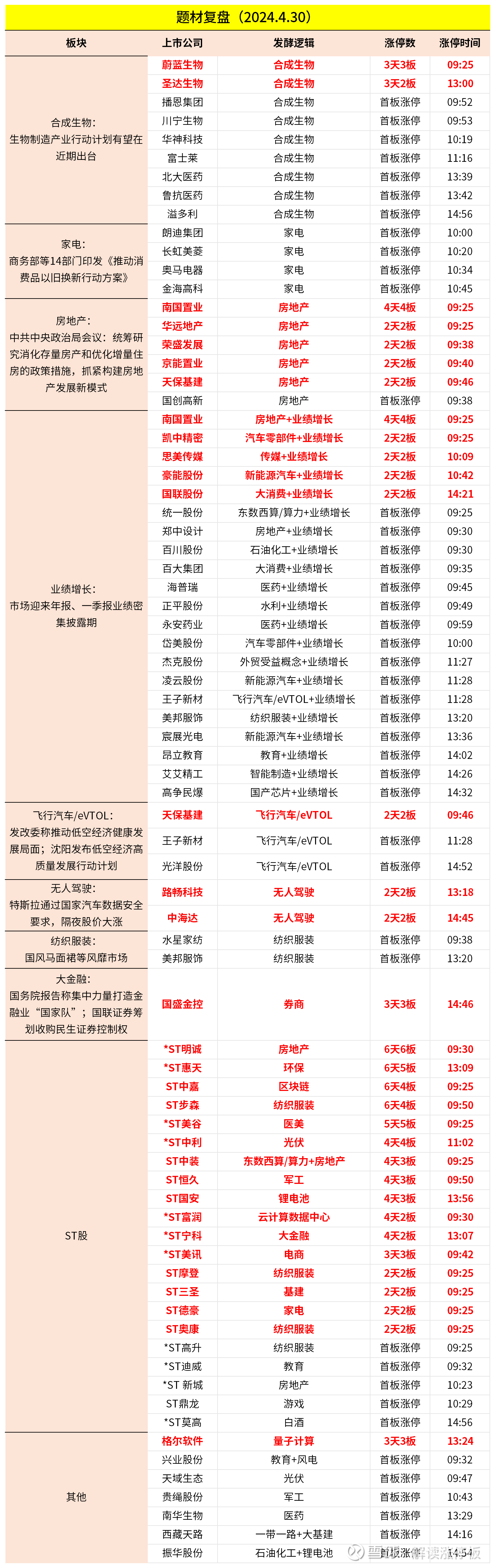 4月23日新股上会动态：天富龙主板IPO上会通过