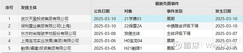 债市公告精选（4月24日）|大冶湖高新技术产业因债券发行违规被警示；世茂股份累计未偿付本息32.50亿