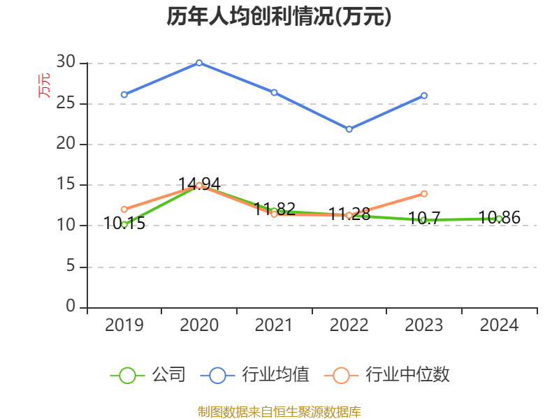 金冠电气2024年度分配预案：拟10派5.5元