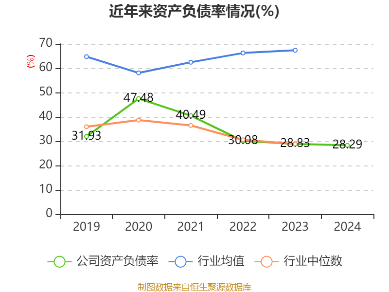 金冠电气2024年度分配预案：拟10派5.5元