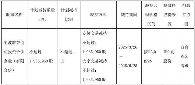菱电电控：股东拟减持公司不超1.131%股份