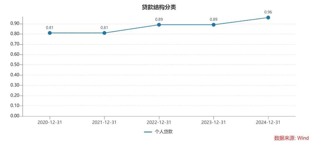 一季度银行理财规模减少8100亿，理财公司母行代销占比降至 64%