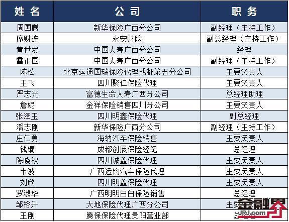 复星保德信人寿董事长曾明光任职资格获核准