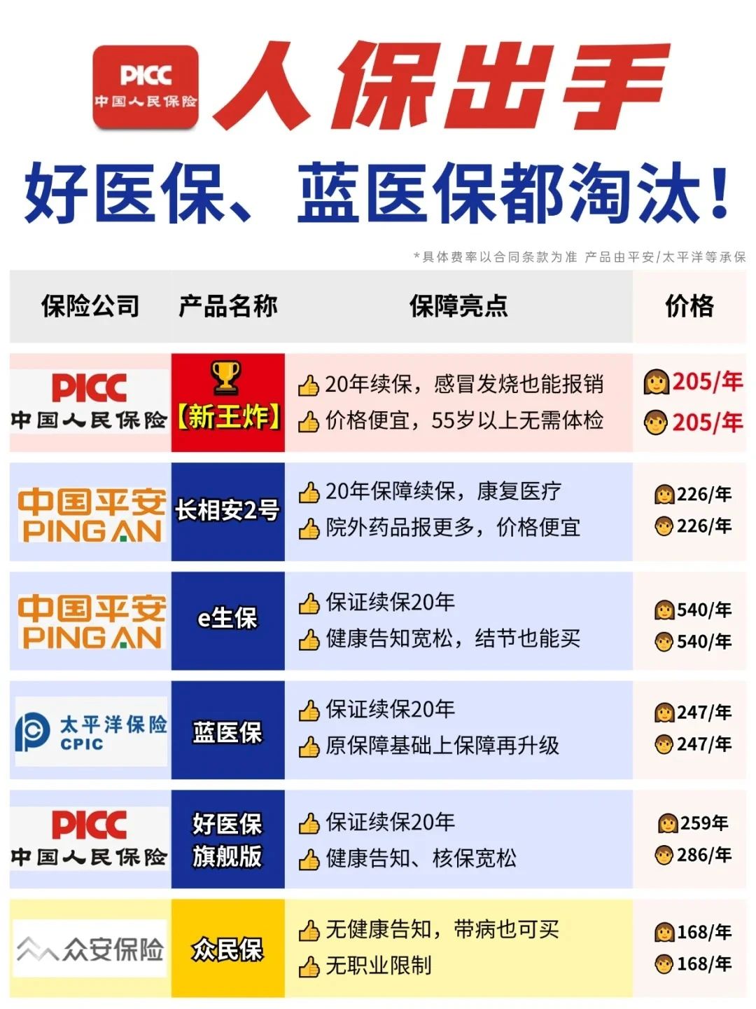 2025中国金融服务行业全景调研及市场规模、未来前景分析_人保伴您前行,人保有温度