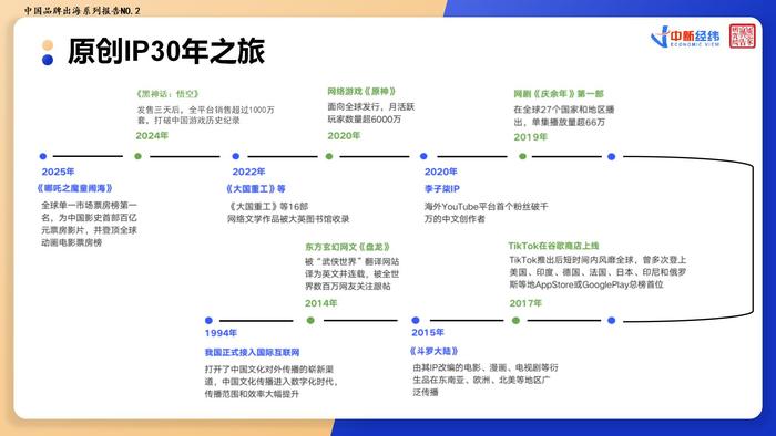 魏鹏举：原创IP出海，如何从“个案突围”到“体系崛起”？