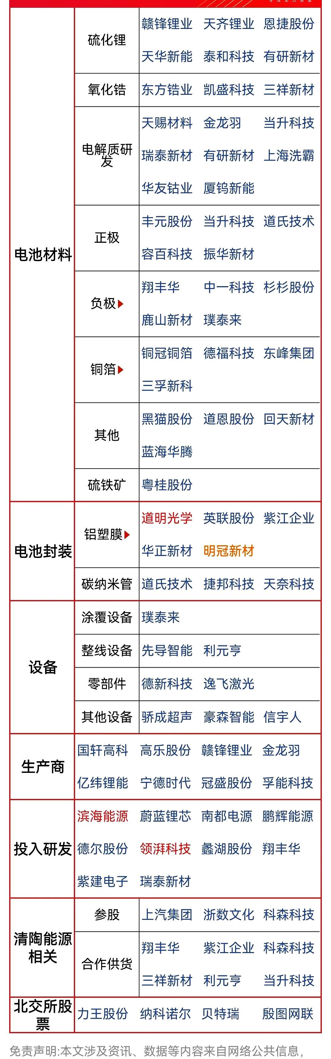 2025Q1业绩大幅改善，材料+电池――“氟锂硅硼+固态”竞争壁垒成型的多氟多迎来新一轮周期丨业绩有得秀