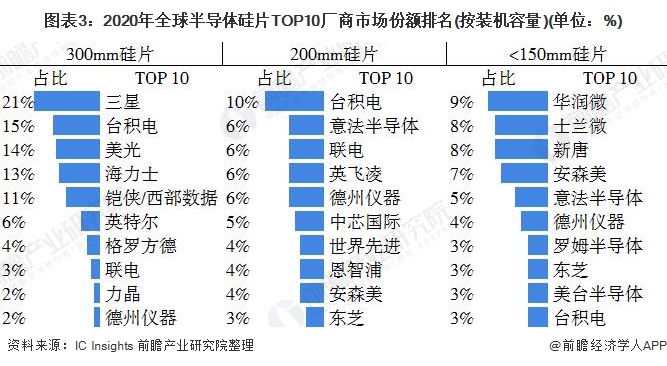 英杰电气：计划继续扩大半导体射频电源相关产品产能