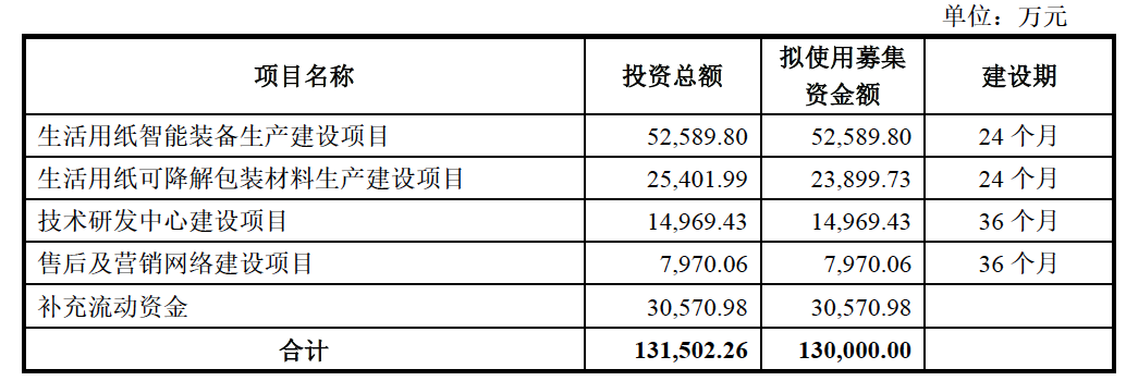 欧克科技拟10转增4派1.5元（含税）
