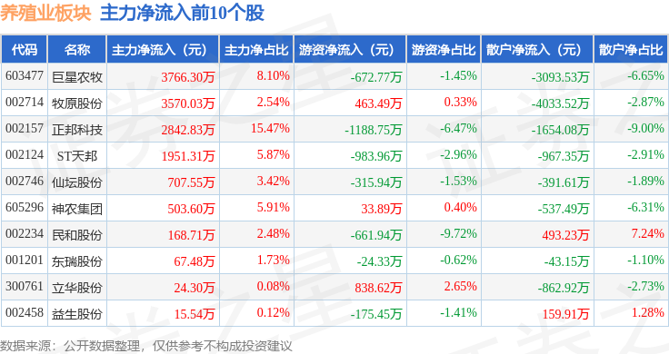 电子行业4月24日资金流向日报