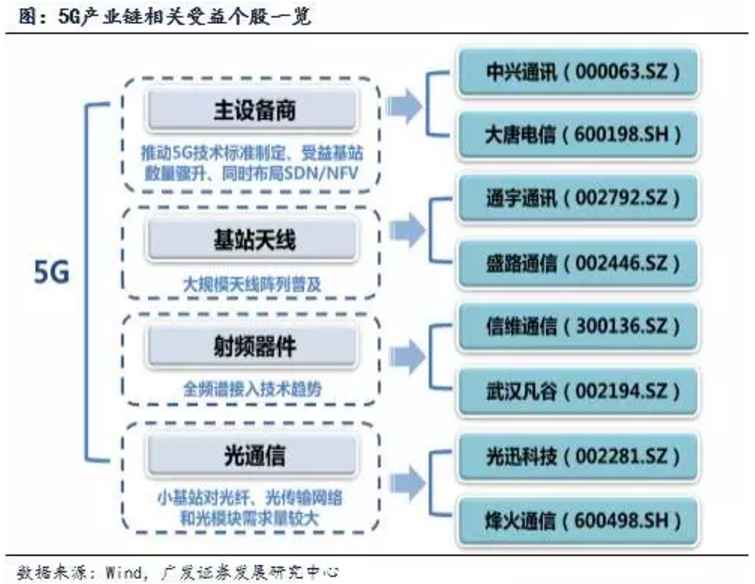 光伏产业链价格延续下行态势 部分环节考虑减产挺价