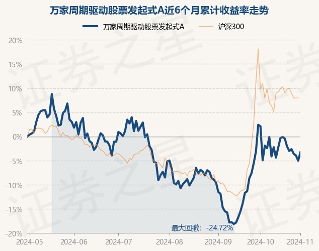 CRO概念涨0.96%，主力资金净流入31股