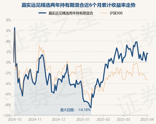 CRO概念涨0.96%，主力资金净流入31股