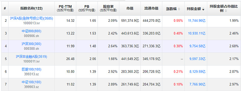 302股一季度获陆股通增持幅度超100%