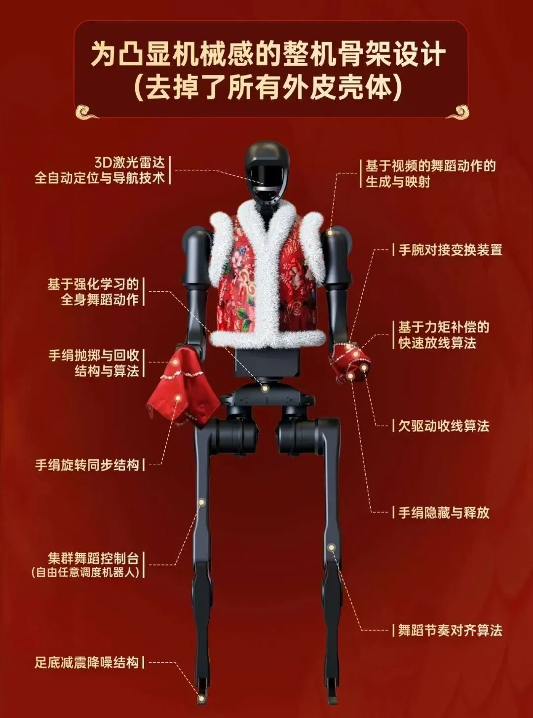 具身智能变身“硅基文物卫士” 业内：机器人处理非标场景效率更高
