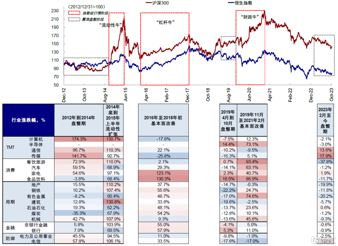 港股回调，关税冲击或带来中长期布局窗口