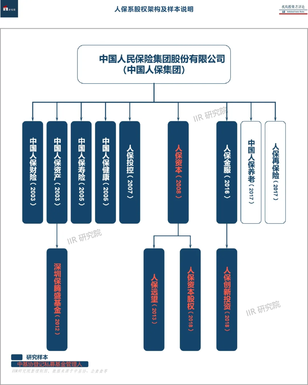 人保服务 ,人保服务_2025年再保险行业现状与发展趋势分析