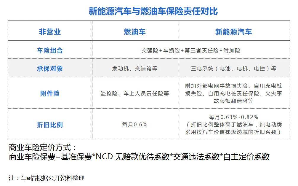 人保车险   品牌优势——快速了解燃油汽车车险,人保财险 _2025年零担物流行业现状与发展趋势分析